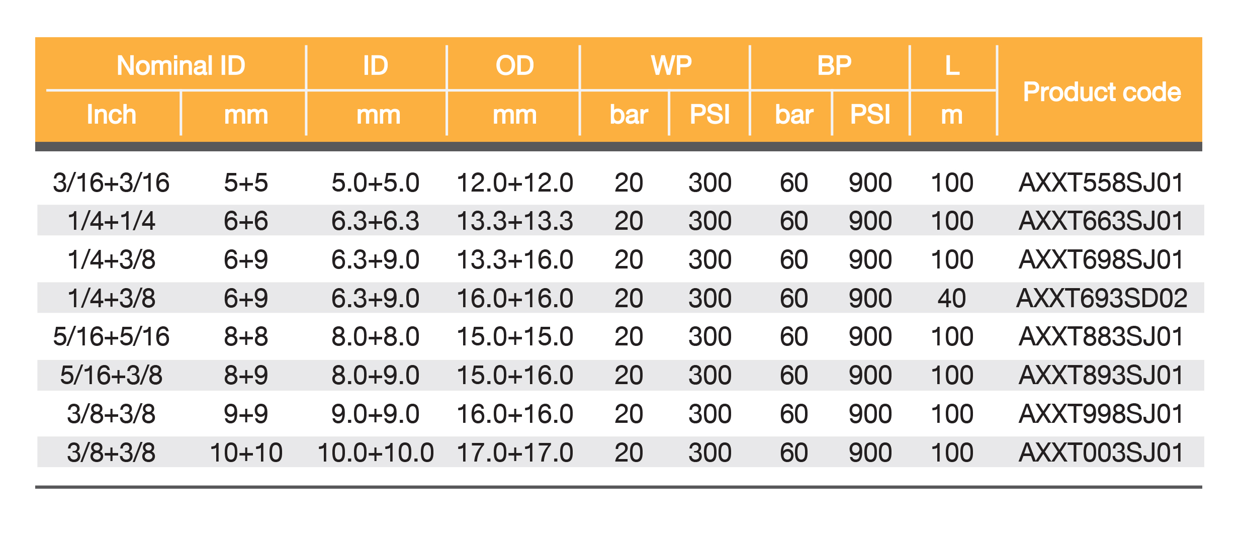 สายยางเชื่อมตัดโลหะด้วยแก๊ส (สายยางเชื่อมคู่)