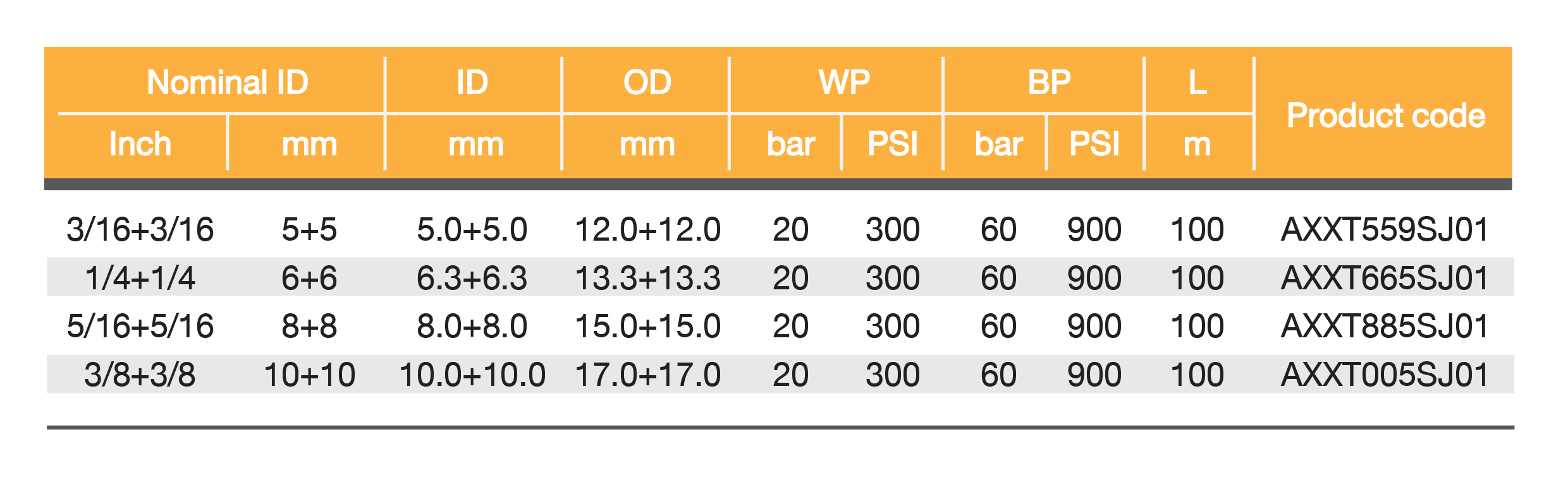 สายยางเชื่อมตัดโลหะด้วยแก๊ส LPG (สายยางเชื่อมคู่)