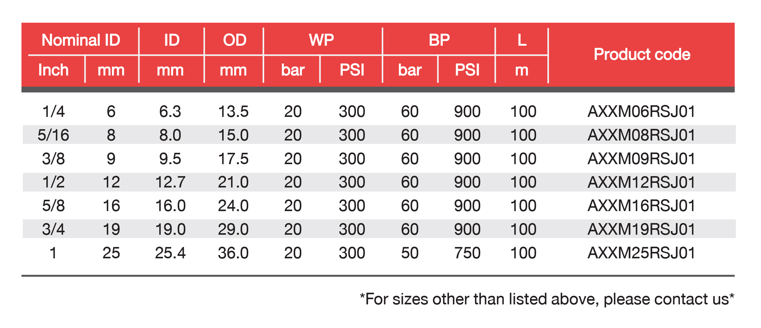 สายเอนกประสงค์