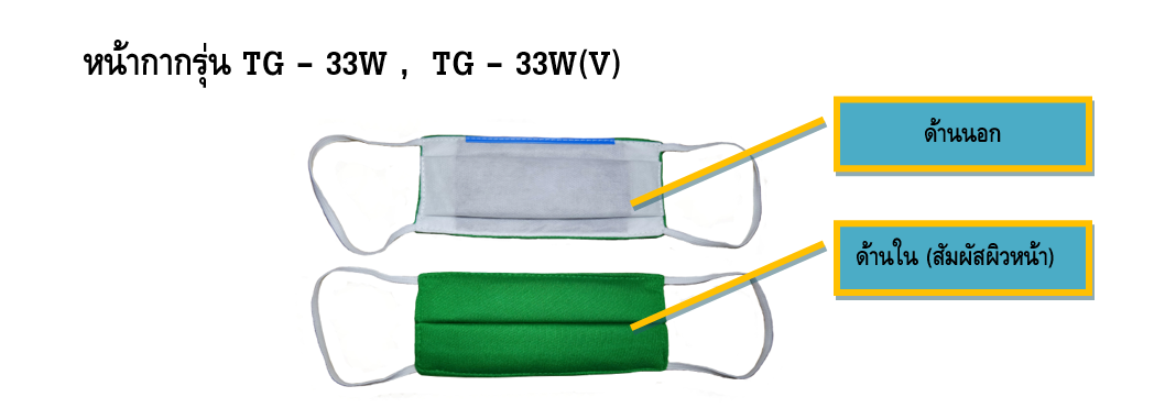 Mask TG-33W       หน้ากากคาร์บอน ใช้สำหรับป้องกัน กลิ่น ฝุ่น ควัน สารเคมี และเชื้อโรค