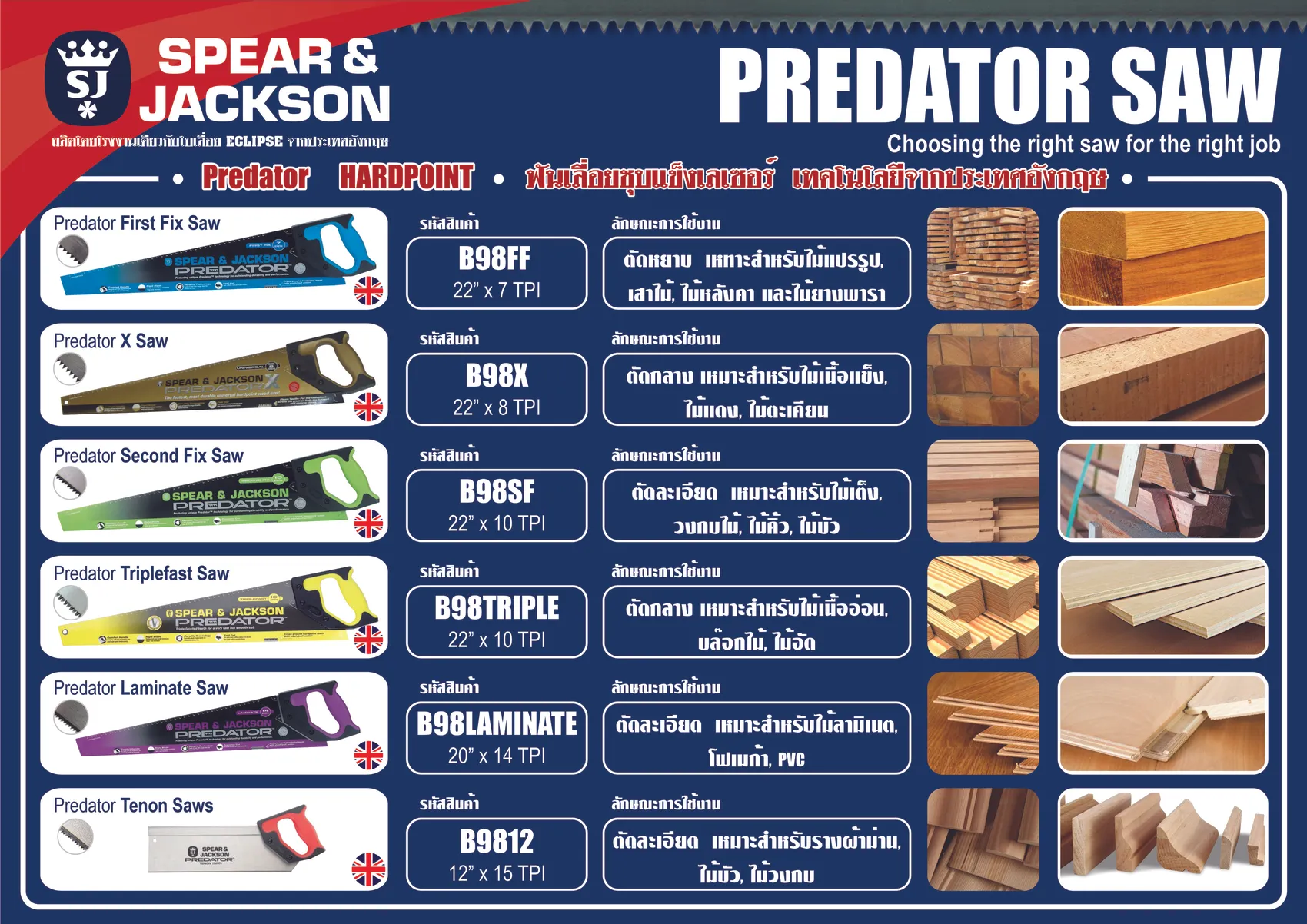 เลื่อยปังตอ 12"x15TPI, B9812