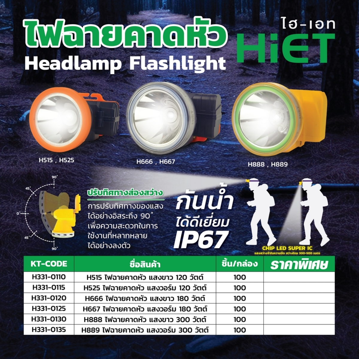 HIET H888 ไฟฉายคาดหัว แสงขาว 300 วัตต์ ขนาดสินค้า 7.2x7.4x6.3 cm. (ไฮเอท)