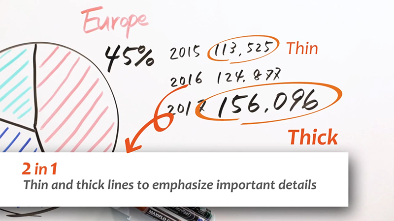 ปากกาไวท์บอร์ด MAXIFLO Flex-Feel Pentel