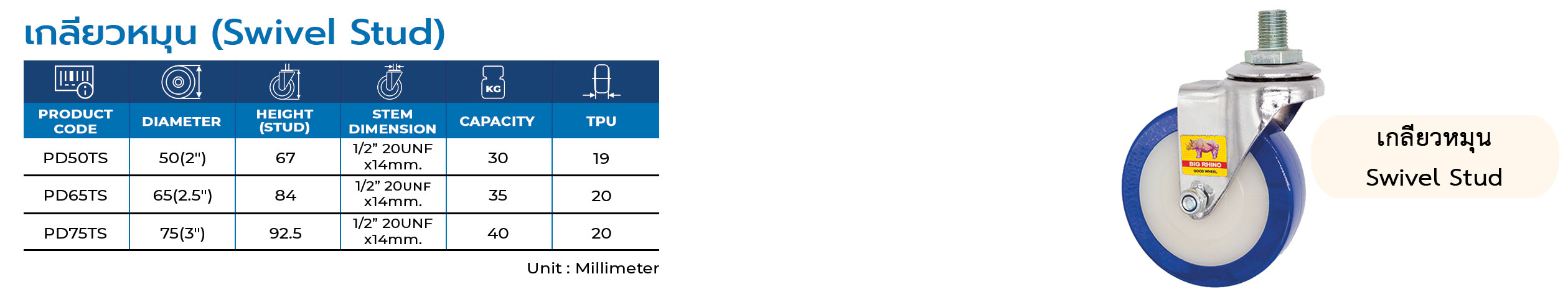 Thermoplasatic Polyurethane Caster | ล้อเทอร์โมพลาสติก-โพลียูรีเทน รุ่น : Mini