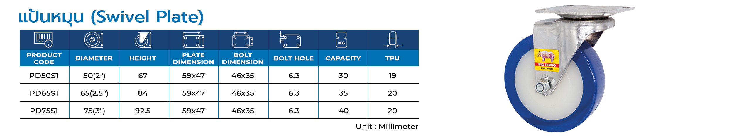 Thermoplasatic Polyurethane Caster | ล้อเทอร์โมพลาสติก-โพลียูรีเทน รุ่น : Mini