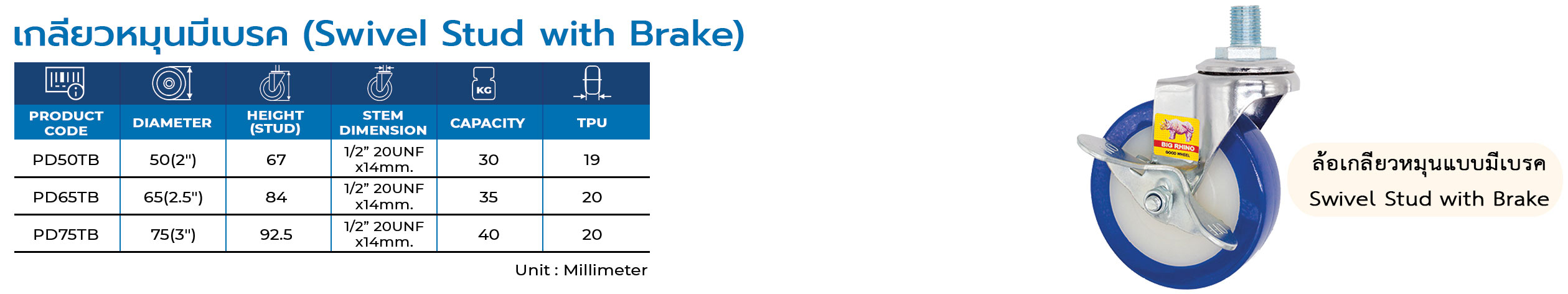Thermoplasatic Polyurethane Caster | ล้อเทอร์โมพลาสติก-โพลียูรีเทน รุ่น : Mini