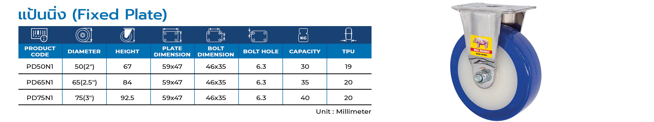 Thermoplasatic Polyurethane Caster | ล้อเทอร์โมพลาสติก-โพลียูรีเทน รุ่น : Mini