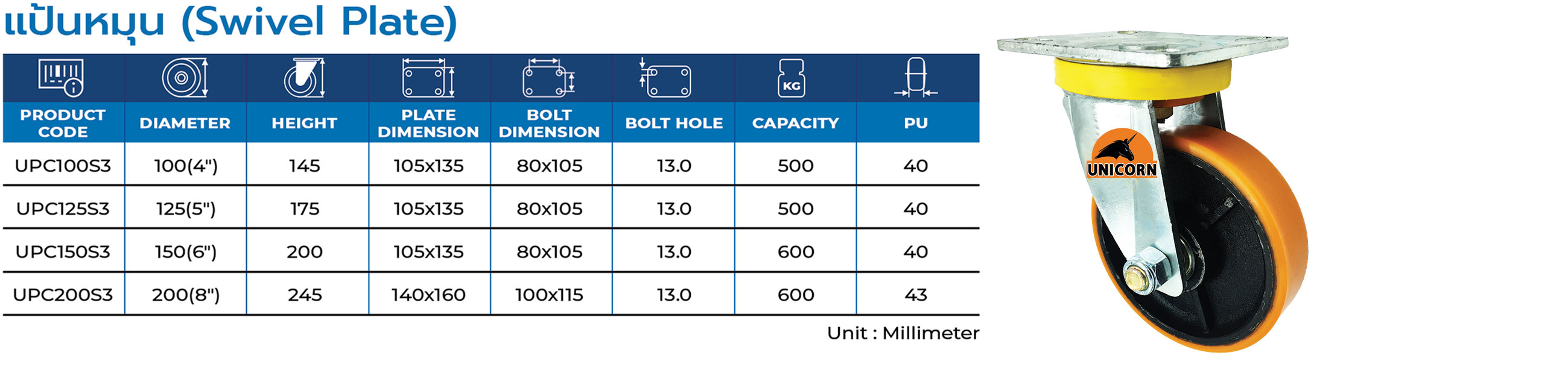 Polyurethane Caster | ล้อโพลียูรีเทน รุ่น : Unicorn
