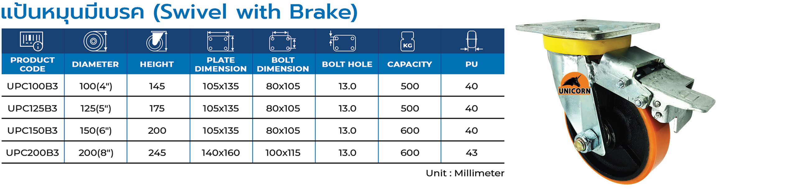 Polyurethane Caster | ล้อโพลียูรีเทน รุ่น : Unicorn