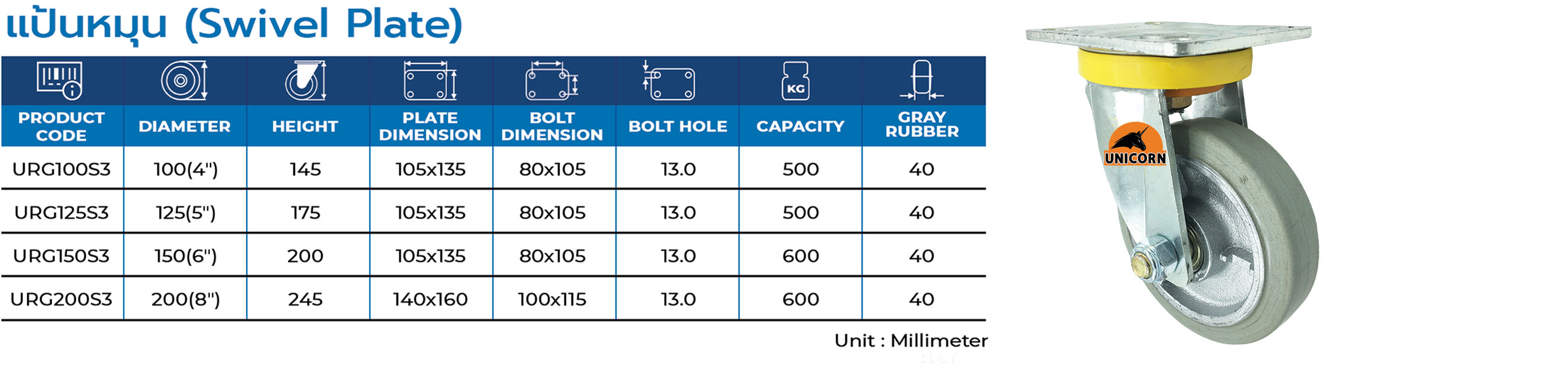 Gray Rubber Caster | ล้อยางเทา รุ่น : Unicorn