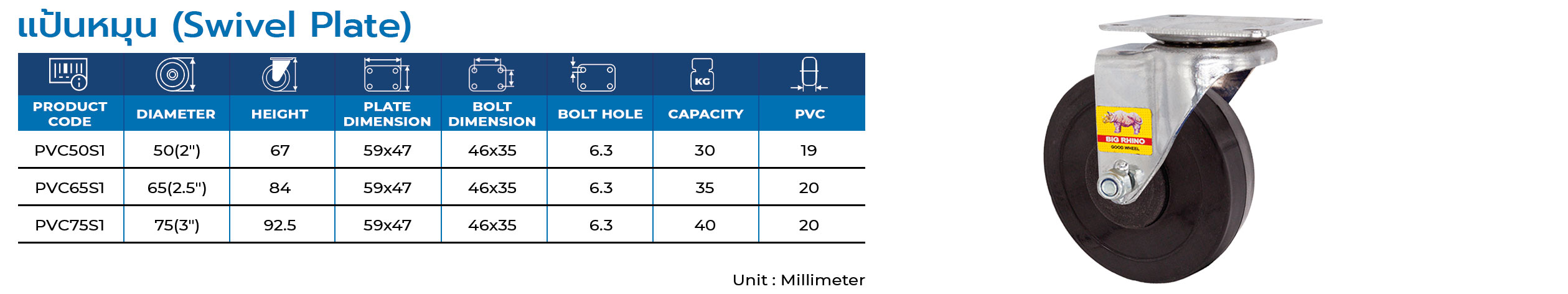 PVC Caster | ล้อพีวีซี รุ่น : Mini  ตราแรด BIG RHINO CASTER