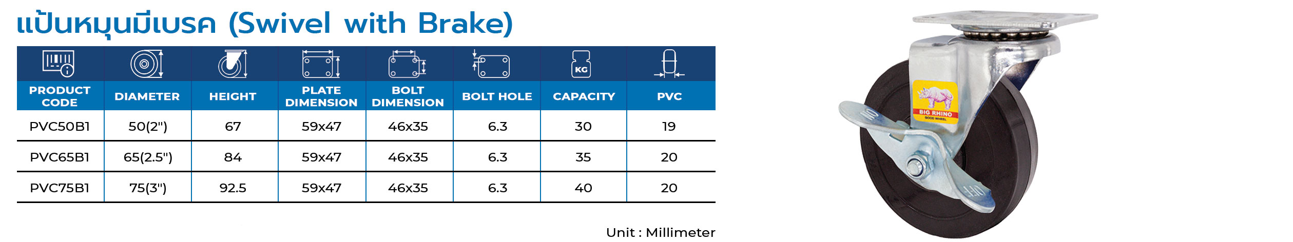 PVC Caster | ล้อพีวีซี รุ่น : Mini  ตราแรด BIG RHINO CASTER