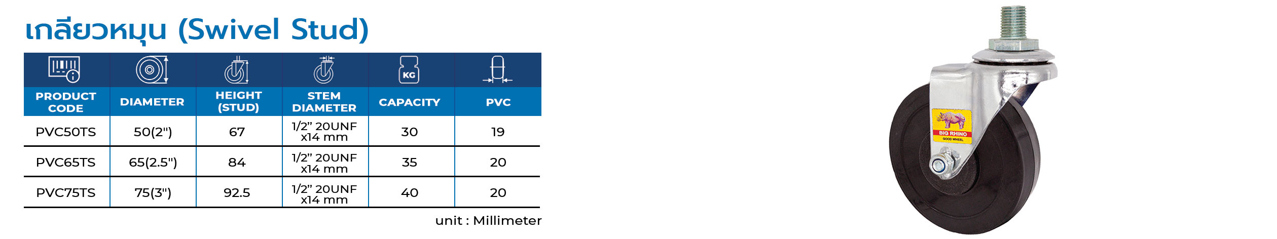 PVC Caster | ล้อพีวีซี รุ่น : Mini  ตราแรด BIG RHINO CASTER