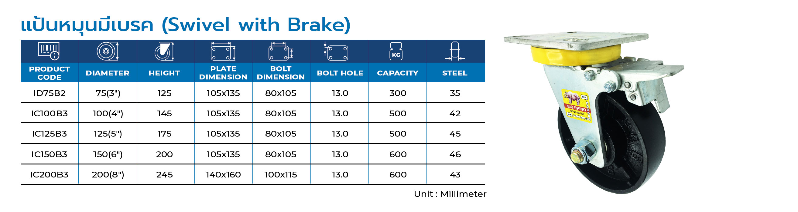 Iron Caster | ล้อเหล็ก รุ่น : Heavy Duty ตราแรด BIG RHINO CASTER