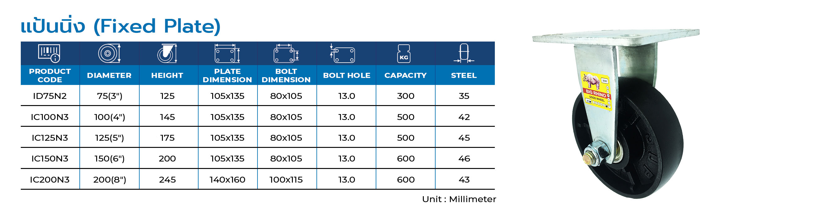 Iron Caster | ล้อเหล็ก รุ่น : Heavy Duty ตราแรด BIG RHINO CASTER
