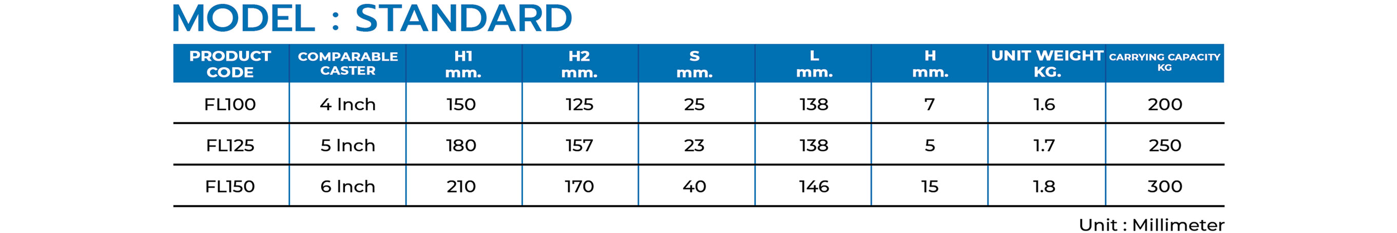 Floor Lock รุ่น : Standard