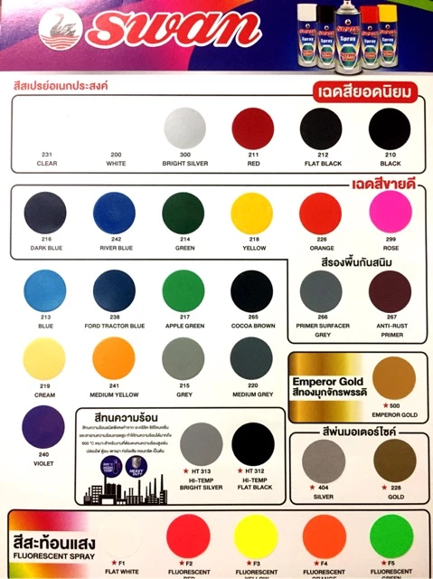 สีสเปรย์ SWAN